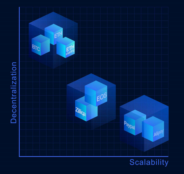 Quarkchain decentralization-scalability.PNG