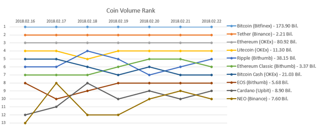 2018-02-22_Coin_rank.PNG