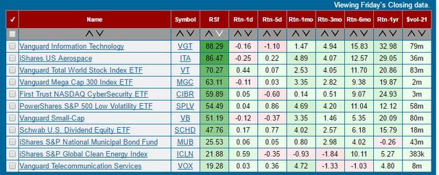 7 - ETF Screener.png