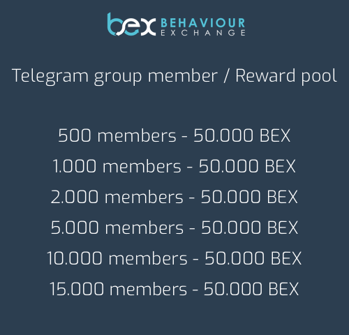 Telegram reward pool.png