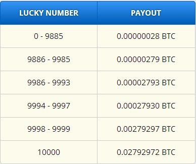 Trade Bitcoin (BTC): Ghid de tranzacţionat Bitcoin | skymetin2.ro | Tranzacţionează acum