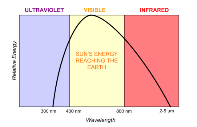 radiation-spectrum.png