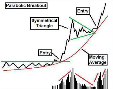 Chart223parabolicbreakout.PNG