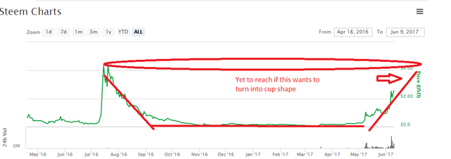 steemit5.PNG