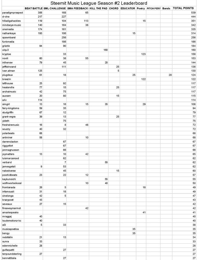 SML Season #2 Leaderboard - round 8-page-001.jpg