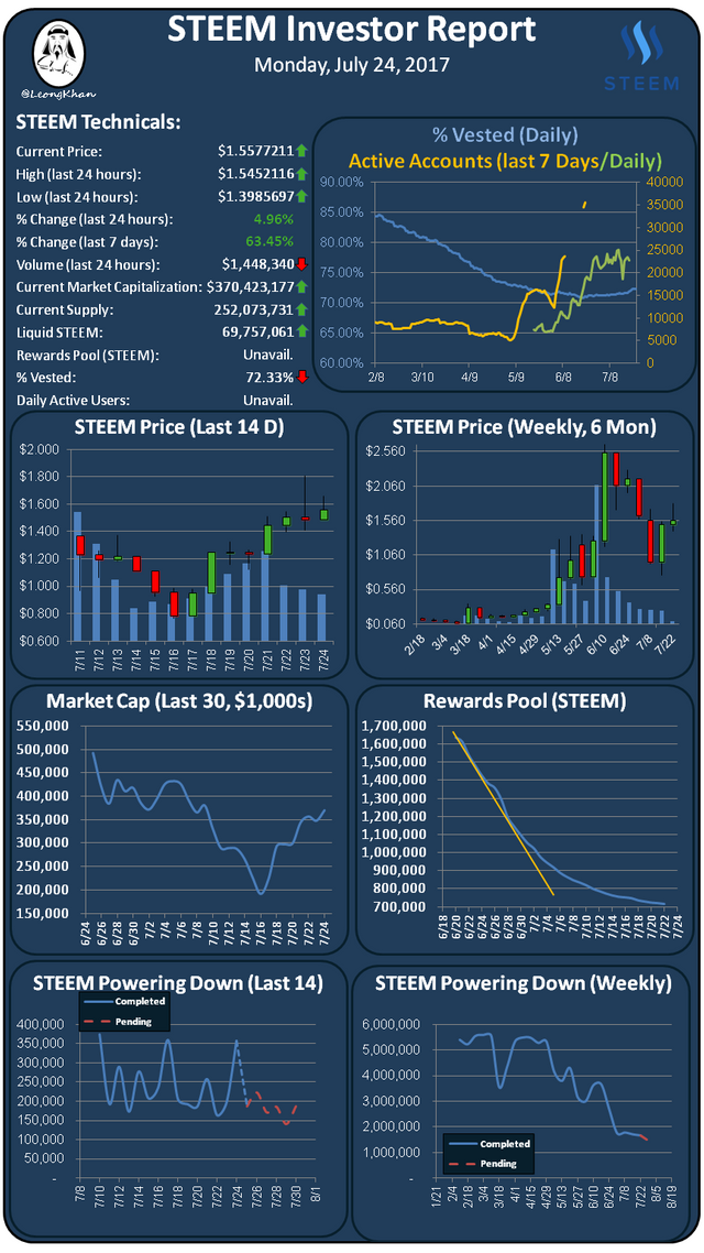 Investment Report 20170724.png