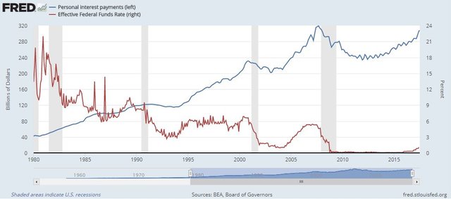 FED vs interest.JPG