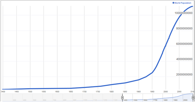 population_01.PNG