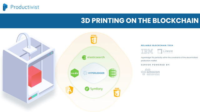 3dprintingontheblockchain.png