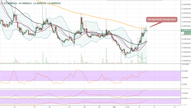 FireShot Capture 269 - PINKBTC_ 0.00000340 ▲+4.94% — _ - https___www.tradingview.com_chart_AxIWekrr_.png