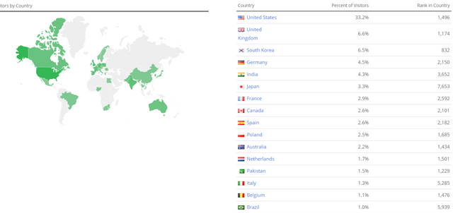 traffic by country 1.png