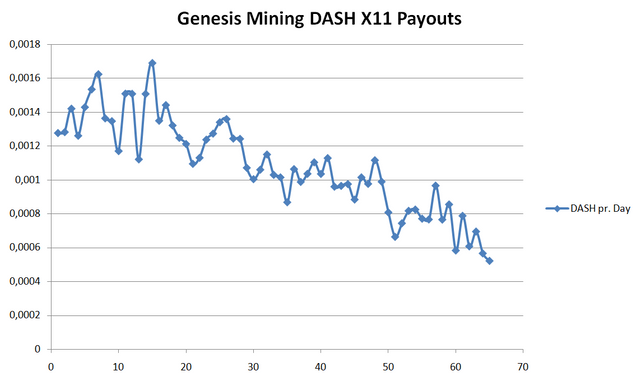 Dash x11 Payouts.PNG