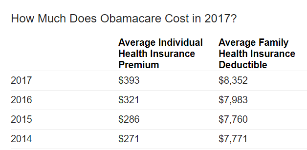 obamacare health insurance cost.png