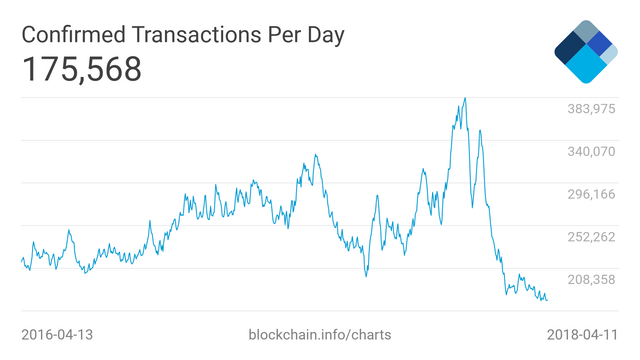 n-transactions.png