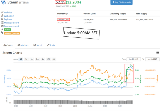 Steem-June23-17-004.png