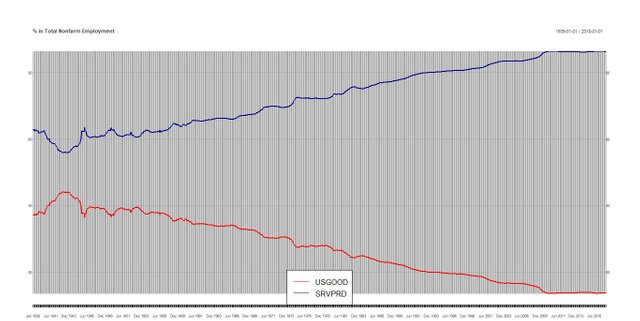 Percent in Total Nonfarm.jpeg