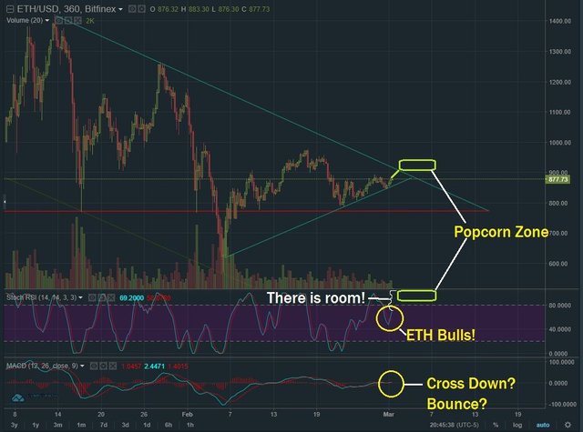 March 1 ETH T&A.jpg