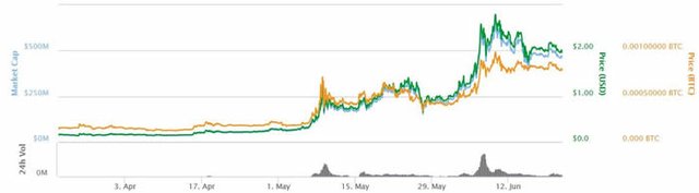 steemit_3_months.jpg