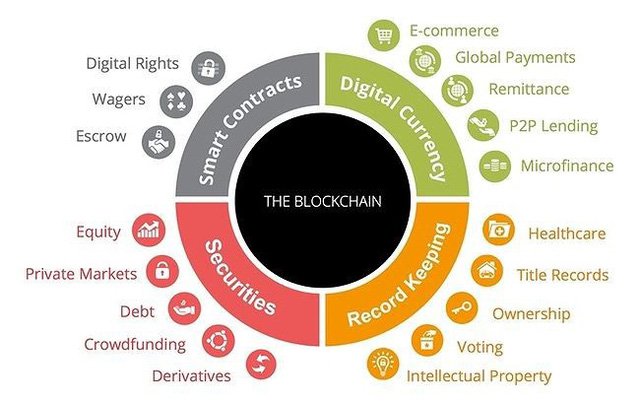 photo blockchain.jpg