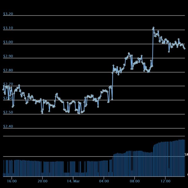 chart.jpeg