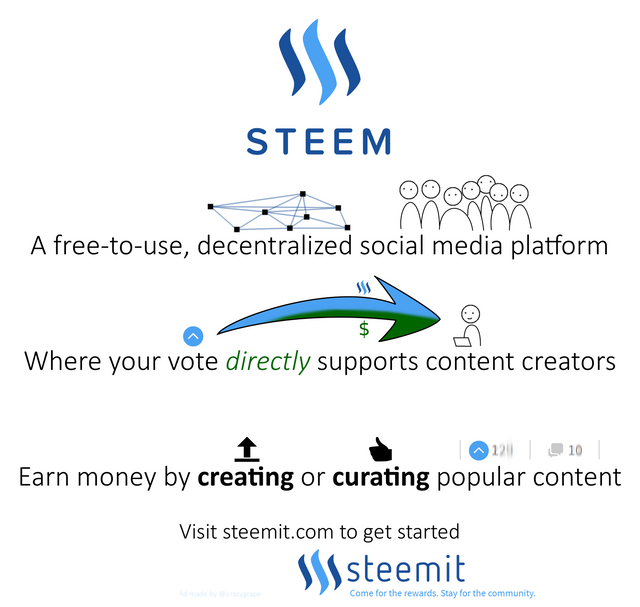 Steem Advert.png