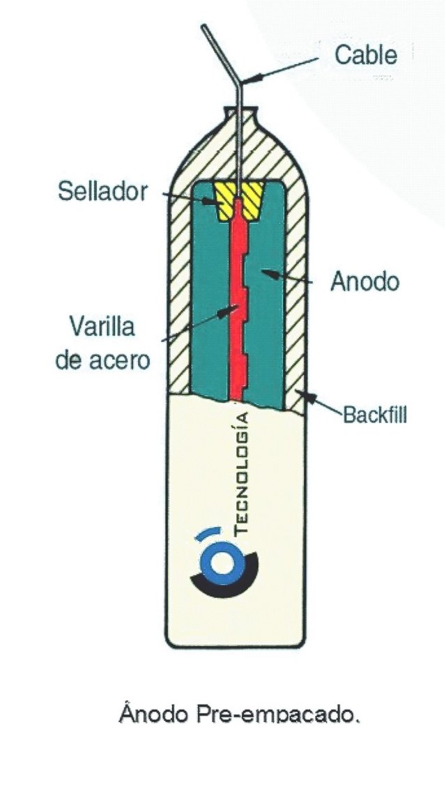 ANODO_SAC-e1421958138963.jpg