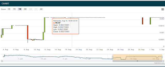 mcap chart on bgf.PNG