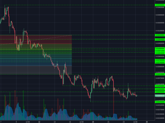 Poloniex:XMRBTC 2h