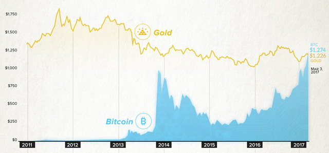 chart-bitcoin-gold-parity.png