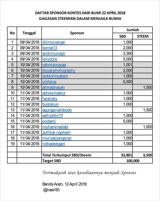 Update Sponsor 12 April 2018.jpg