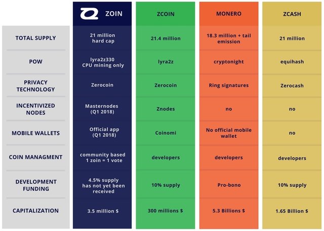 zoin_infographics.jpg