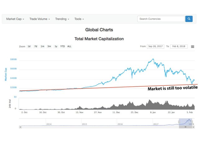 where should crypto price be????.jpg