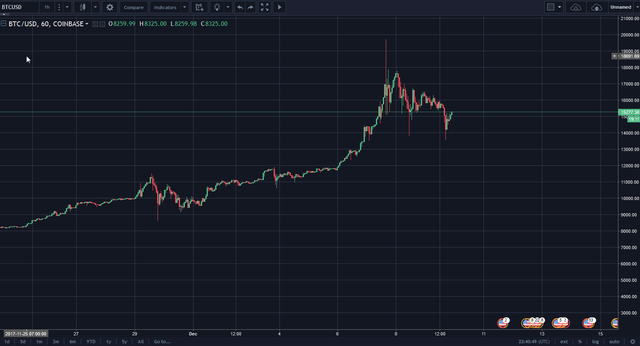 btcfractals4.png