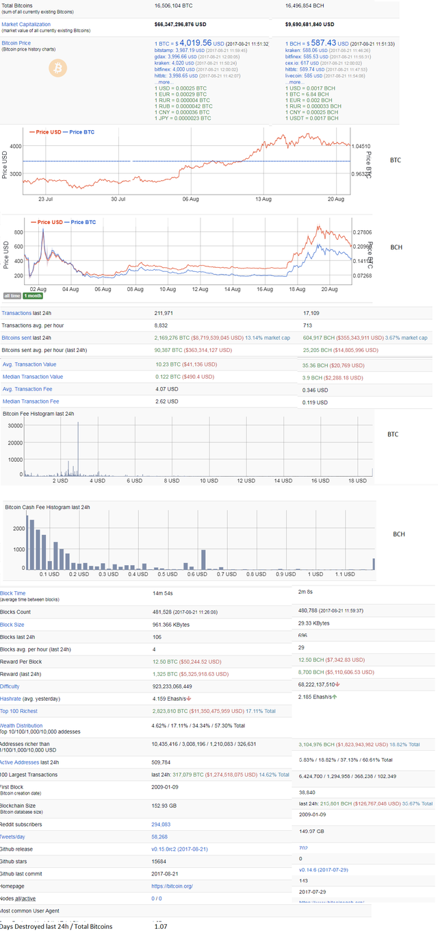 btc-bch-sidebyside-blocks-stats.png