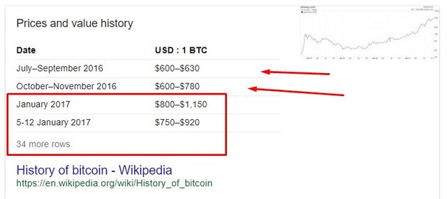 bitcoin price as at 2016.jpg