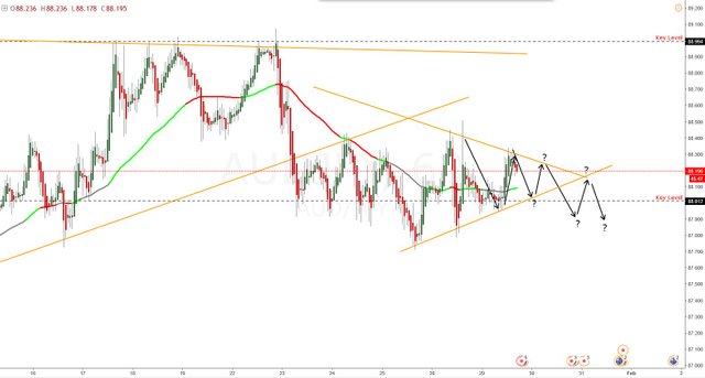 AUDJPY 3 Jan 29 2018.jpg