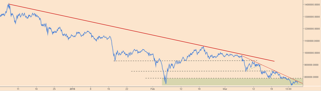 BTCPriceScenarios_290318OBV.PNG