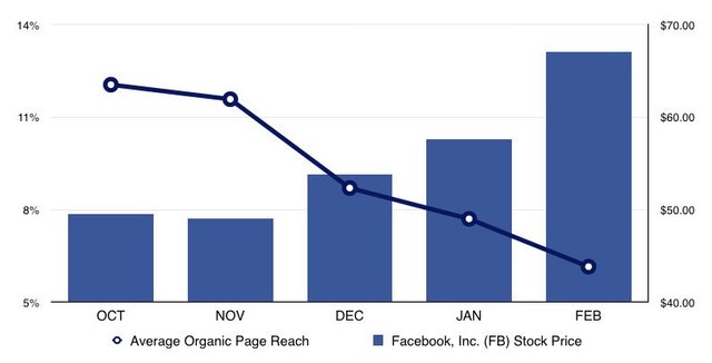 Organic reach graph.jpg