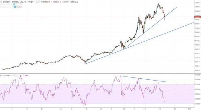 btcusd h4 long time coming.JPG