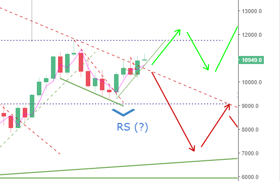 BTCPriceScenarios_020318a.PNG