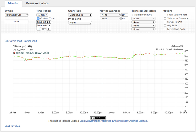 bitcoincharts bitstamp 20160623.png