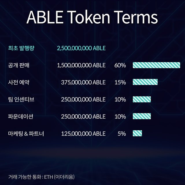 에이블코인 (3).jpg