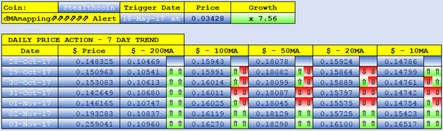 STEALTHCOIN dMAs screen.png