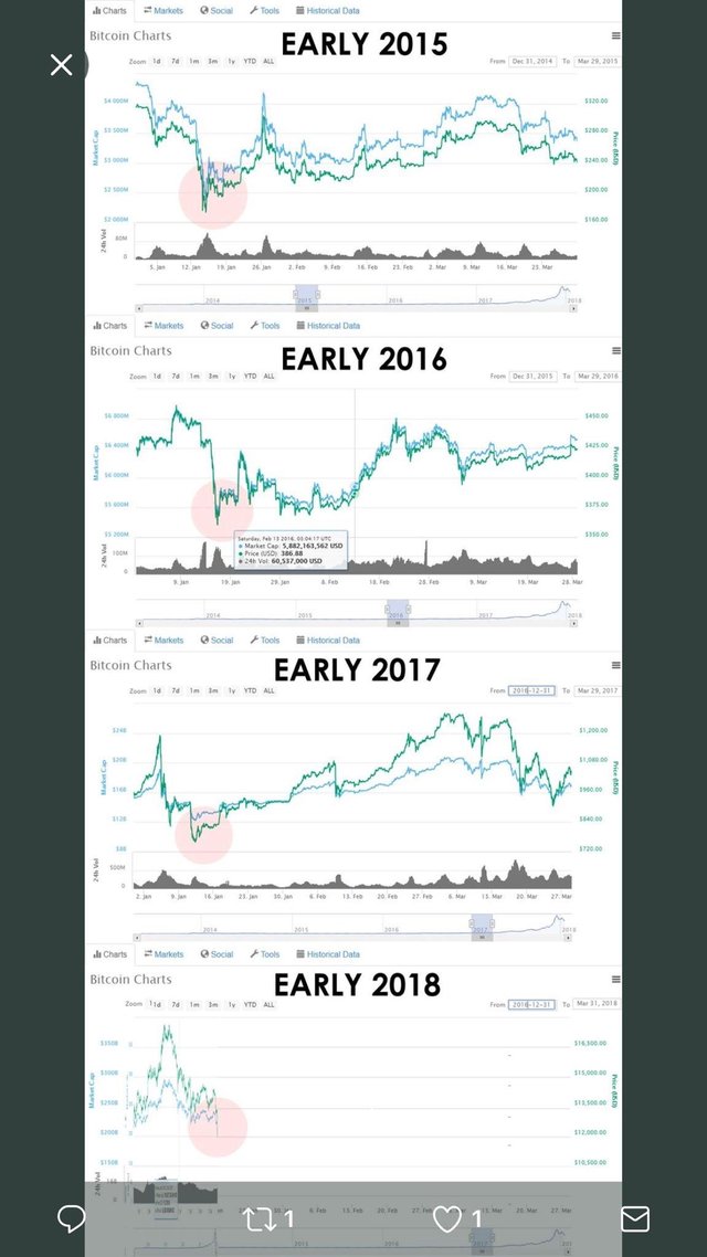 bitcoin historical charts.jpg