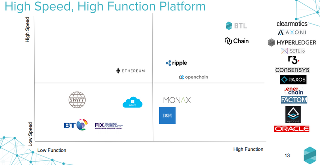 Interbit Platform.png