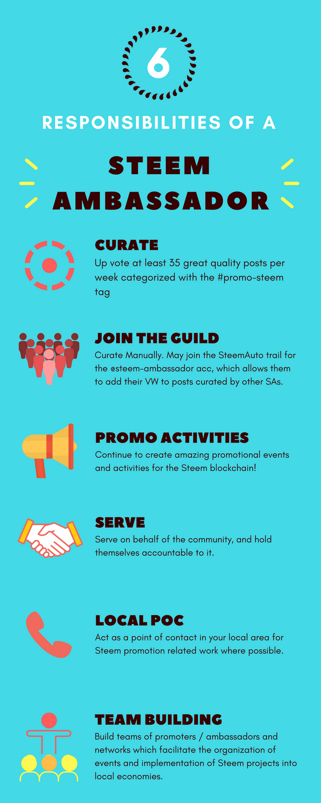 Six Responsibilities Of A Steem Ambassador.png