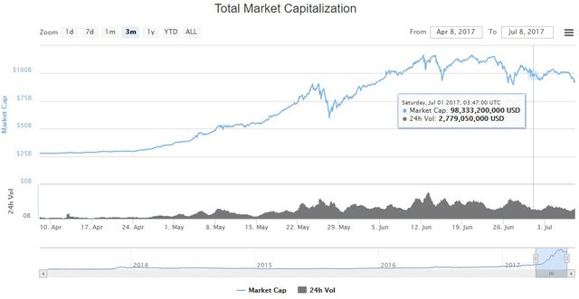 market-ca-july-8.JPG