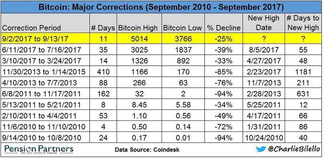 major corrections btc.jpg