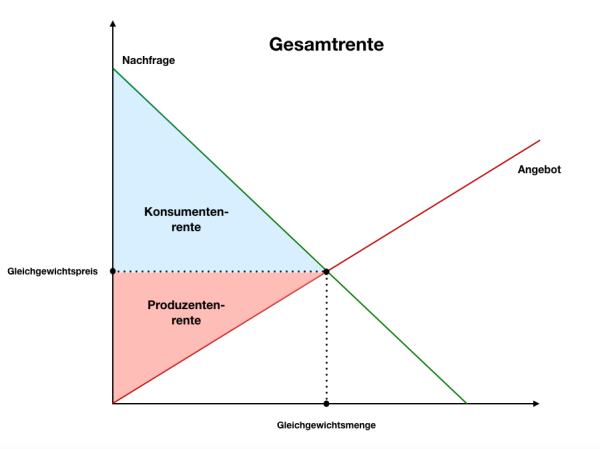 Gesamtrente_Fotor.png